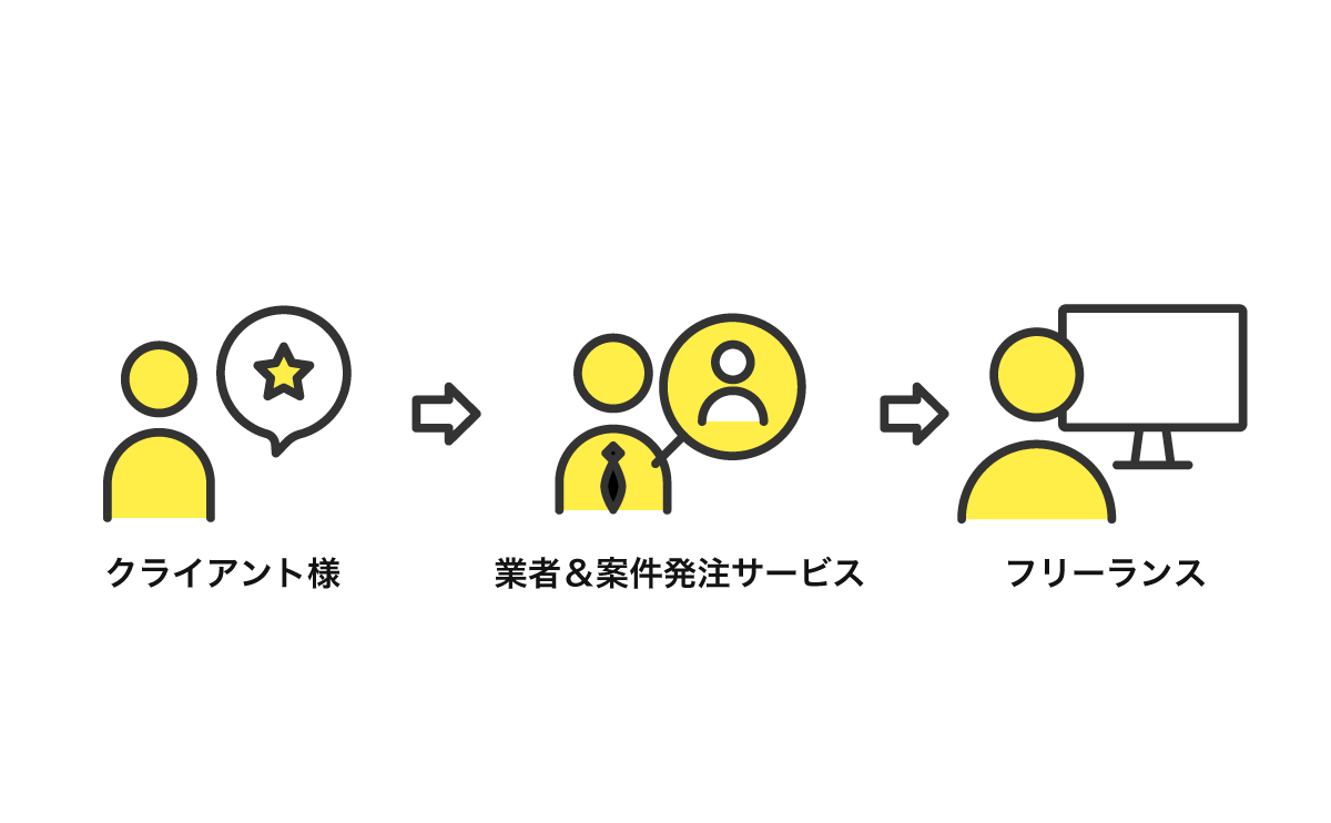 Web development service